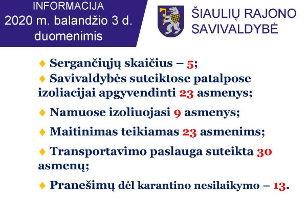 NAUJIENOS